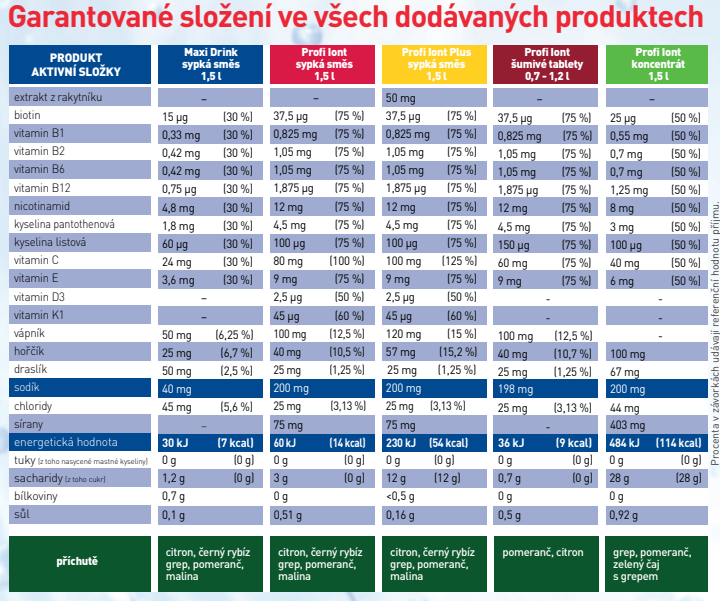 ochranné nápoje.png
